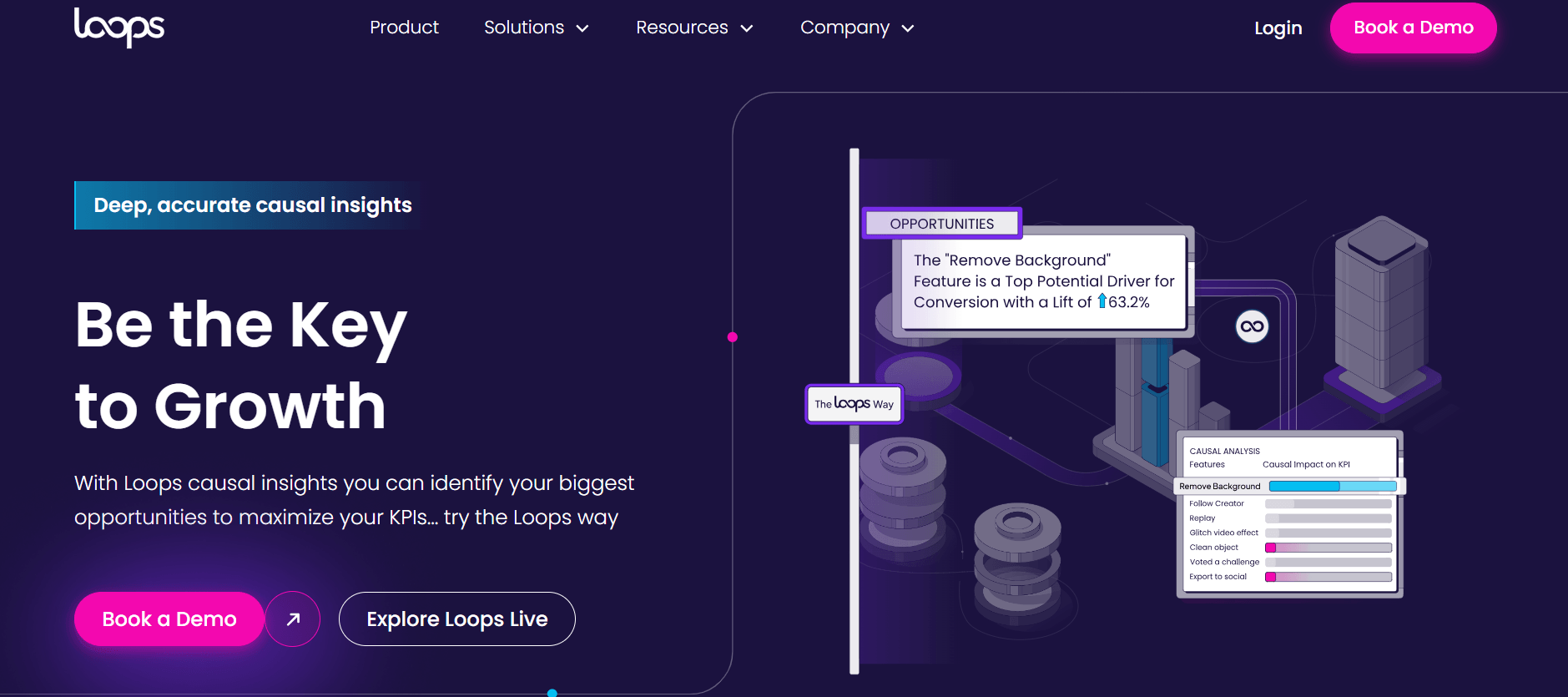 Loops - AI-Powered Product Analytics